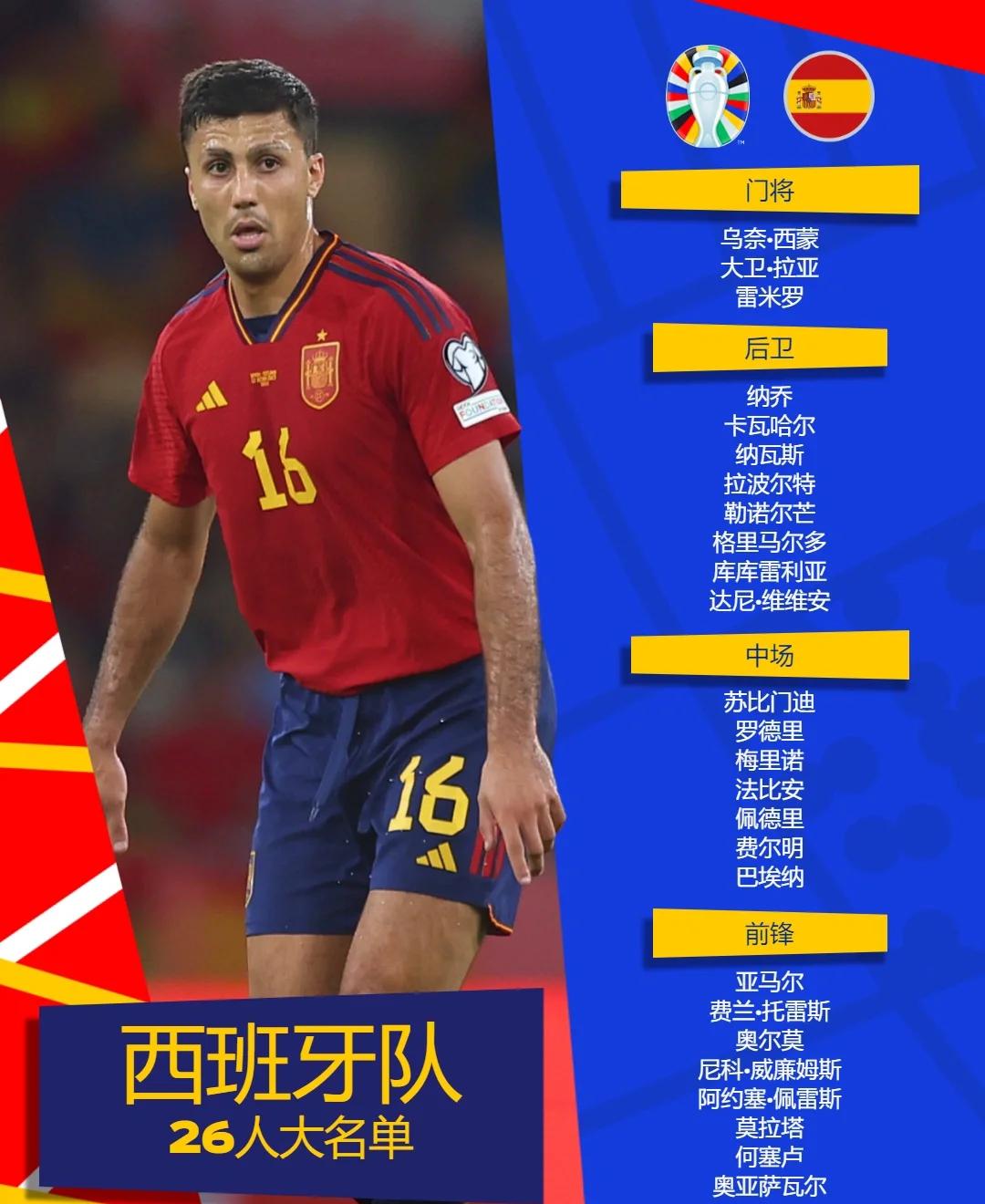 欧洲杯赛程吃紧；毕尔巴鄂今晨伤情更新；细节曝光；赛程密集仍需轮换的简单介绍