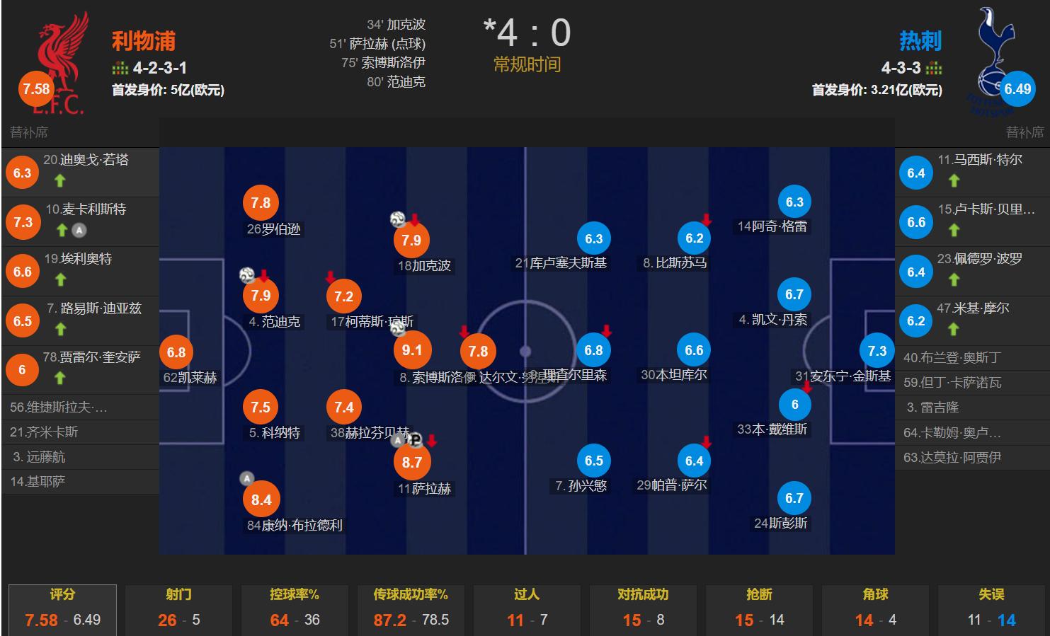 江南体育- 赛前欧洲杯焦点战，利物浦完成门线救险，媒体盛赞，轮换策略被讨论