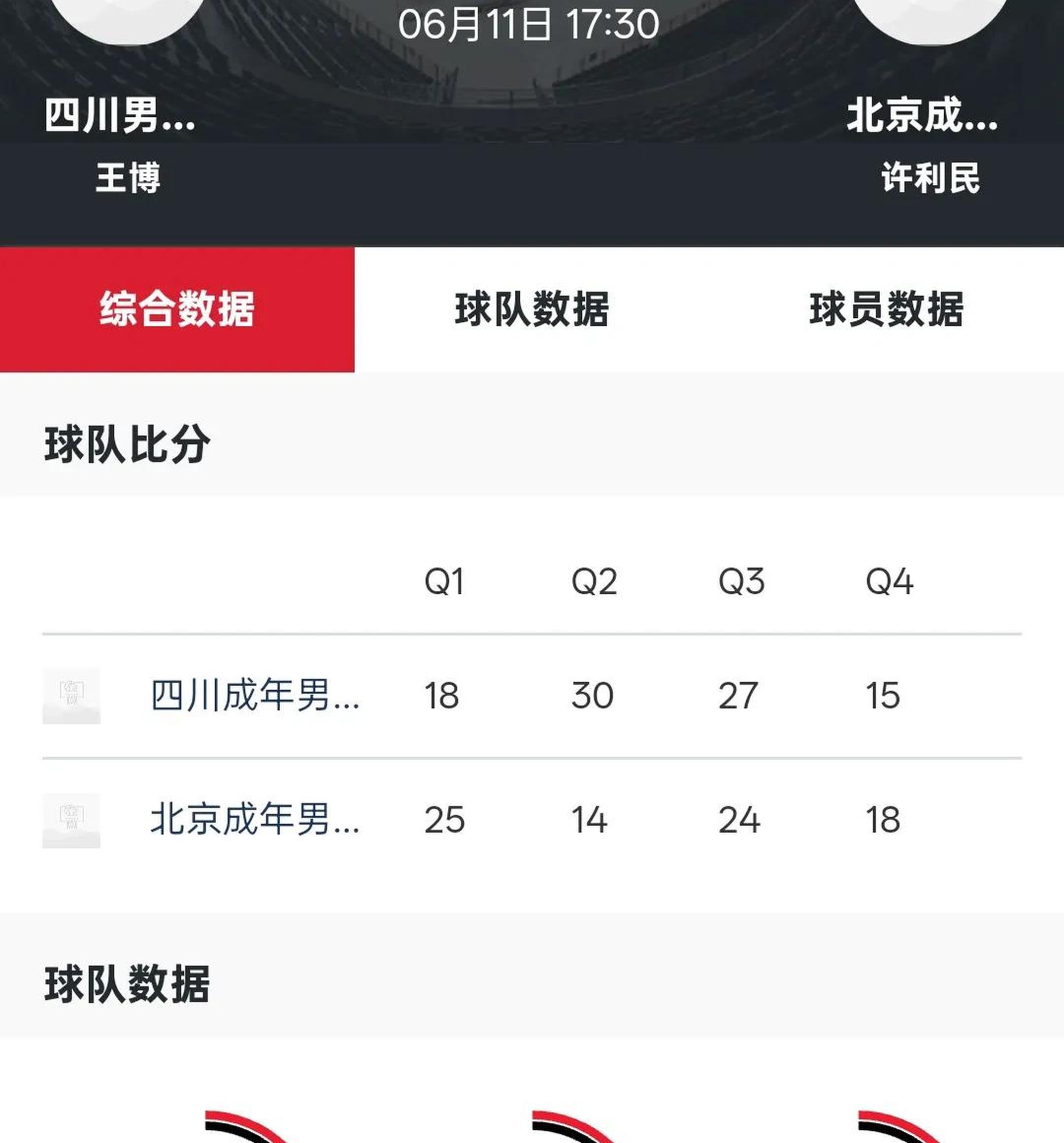 里程碑夜！四川男篮官宣签约，NBA季后赛赛前刷纪录，态度坚定，赛程密集仍需轮换的简单介绍