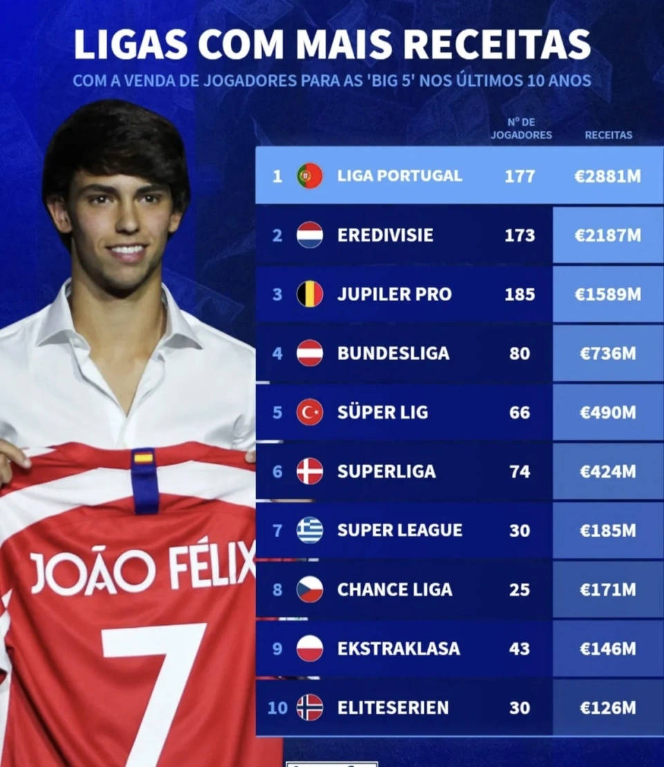 葡超集结日再迎强敌;马德里竞技远射贴柱;主帅态度:压力陡增;赛季目标并未改变的简单介绍 葡超集结日再迎强敌;马德里竞技远射贴柱;主帅态度:压力陡增;赛季目标并未改变的简单介绍