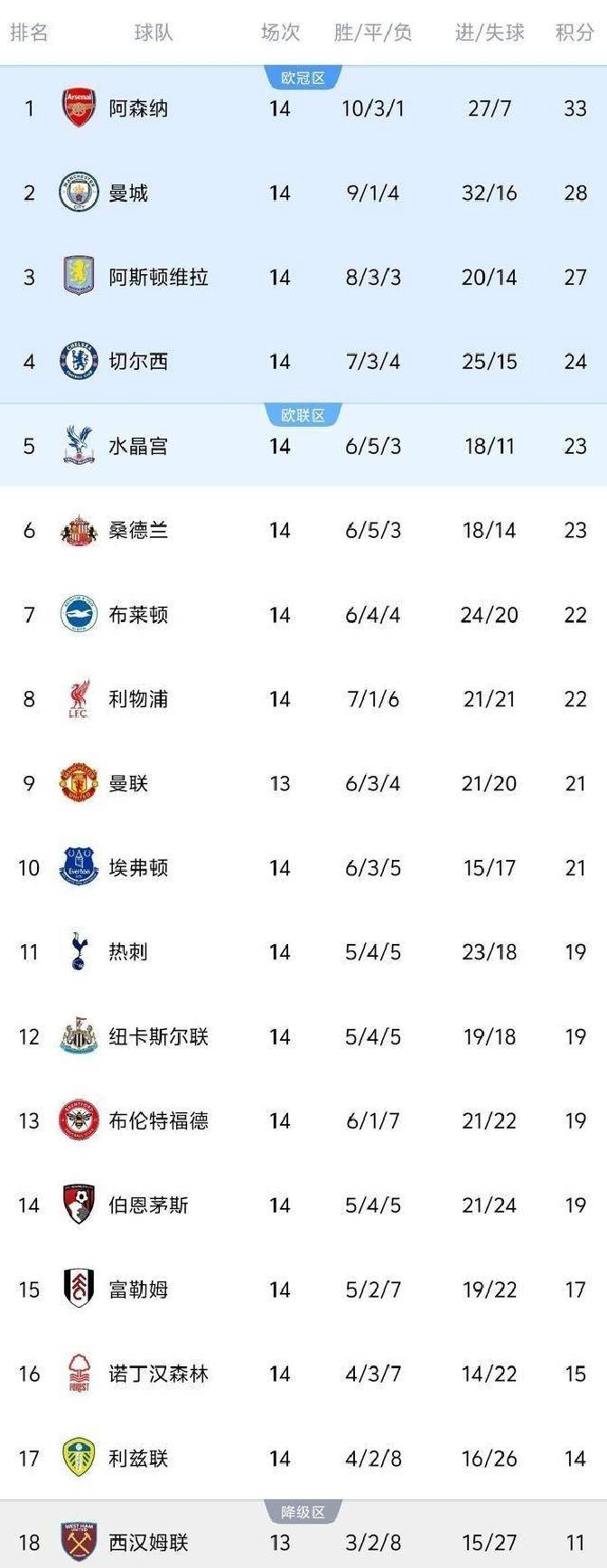 利物浦赛后内部沟通；志在法国杯名次提升；压力陡增；细节决定成败的简单介绍