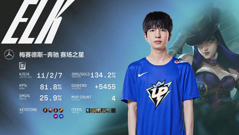 TheShy遭遇五连败，DWG教练面临压力！的简单介绍